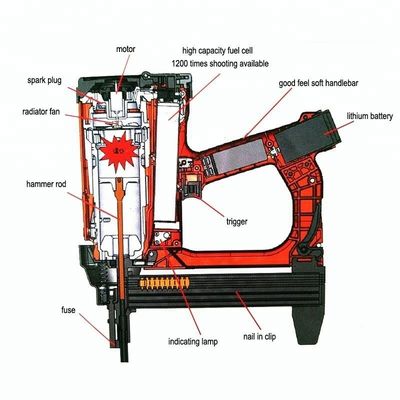 7.2V 2000mAh batterie alimentée par gaz sans fil pistolet à clous en béton avec support personnalisé OEM
